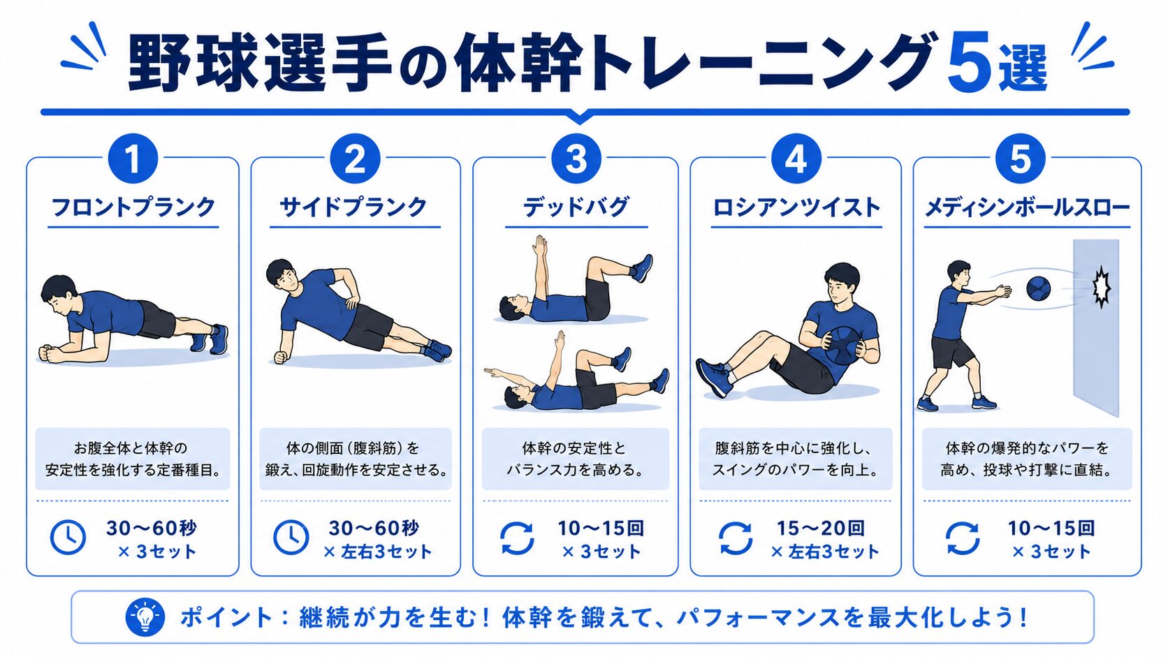 野球選手の体幹トレーニング5選