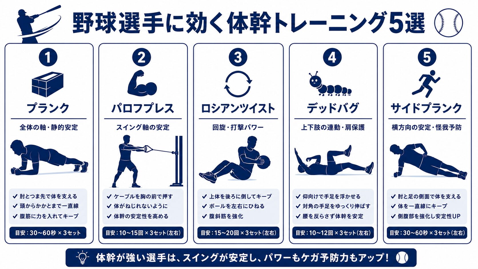 野球選手に効く体幹トレーニング5選インフォグラフィック
