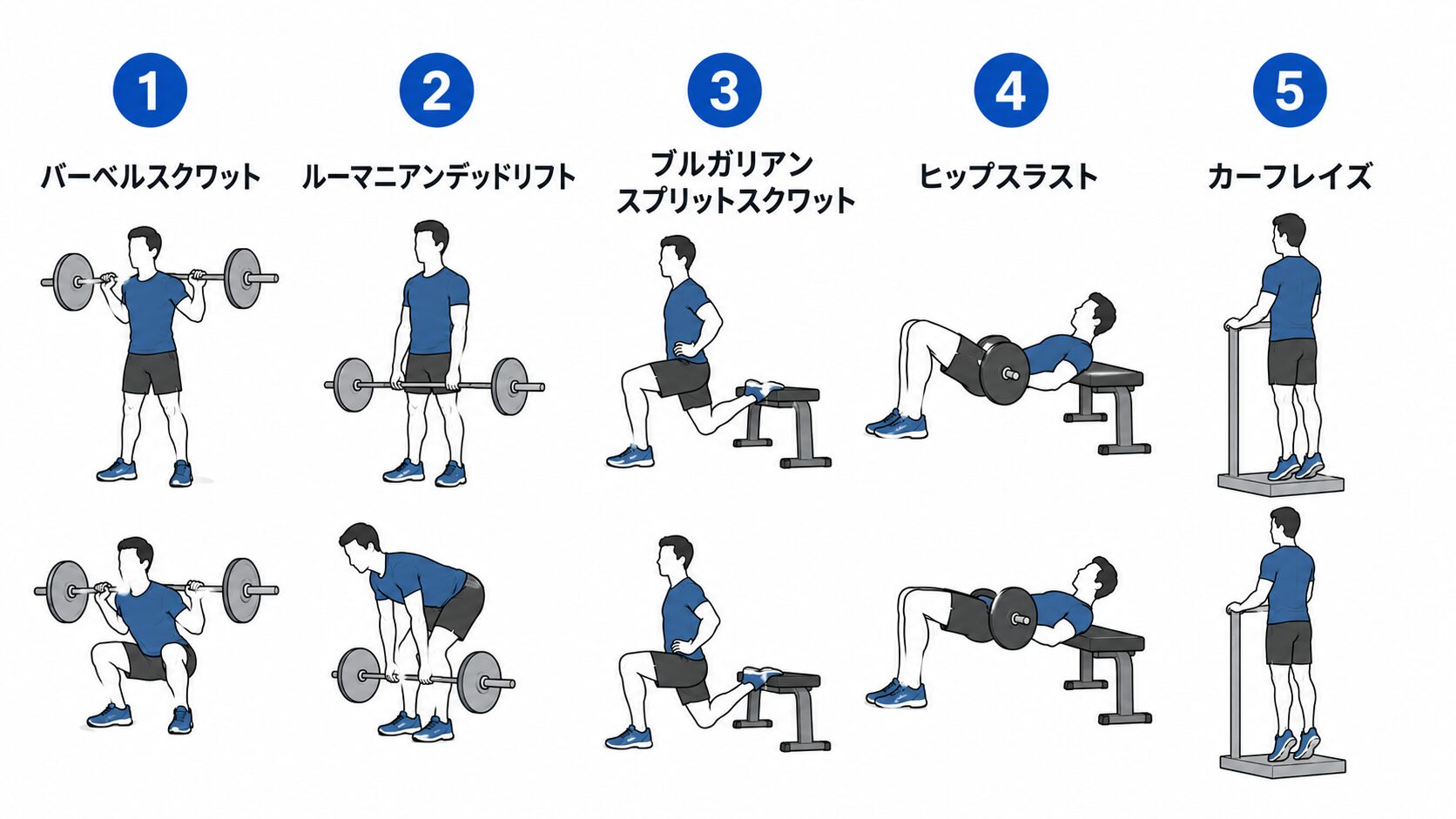 野球に効く下半身トレーニング5種目