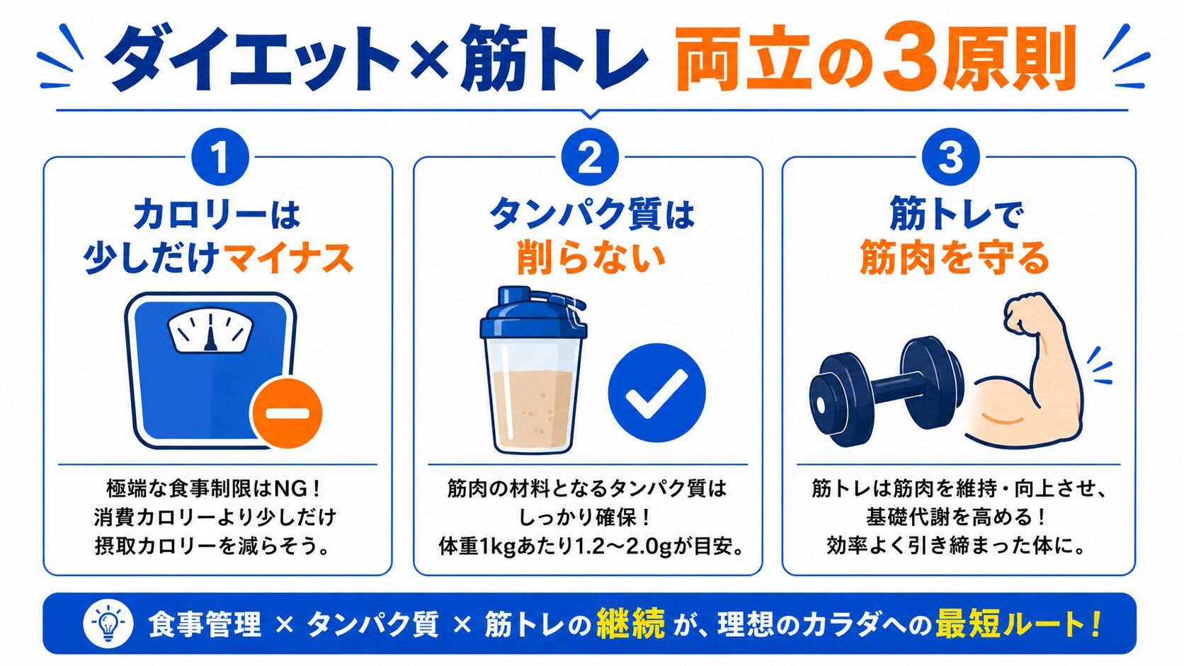 ダイエット×筋トレ 両立の3原則
