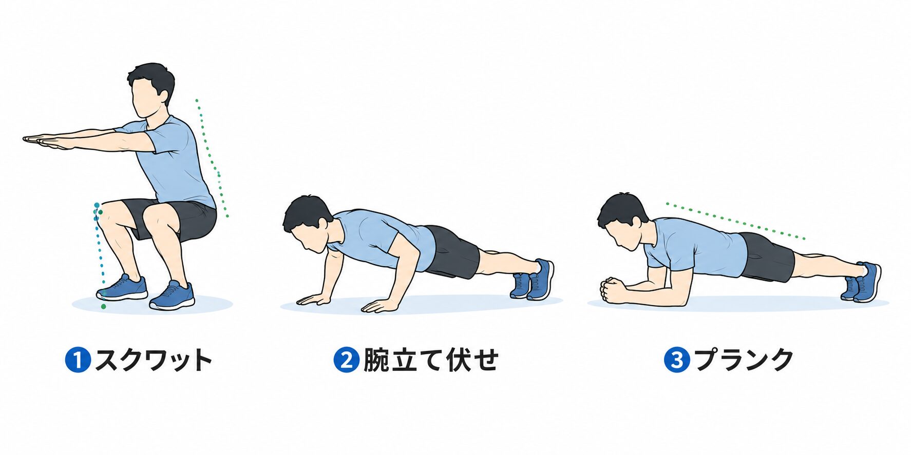 筋トレ基本の3種目