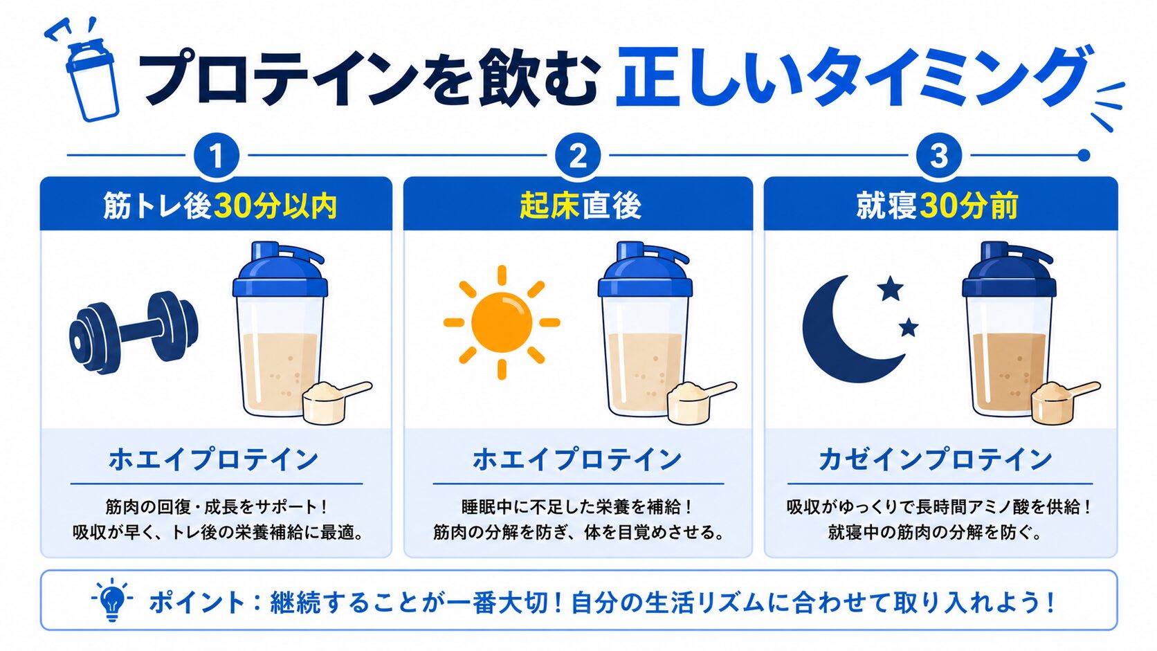 プロテインを飲む正しいタイミング