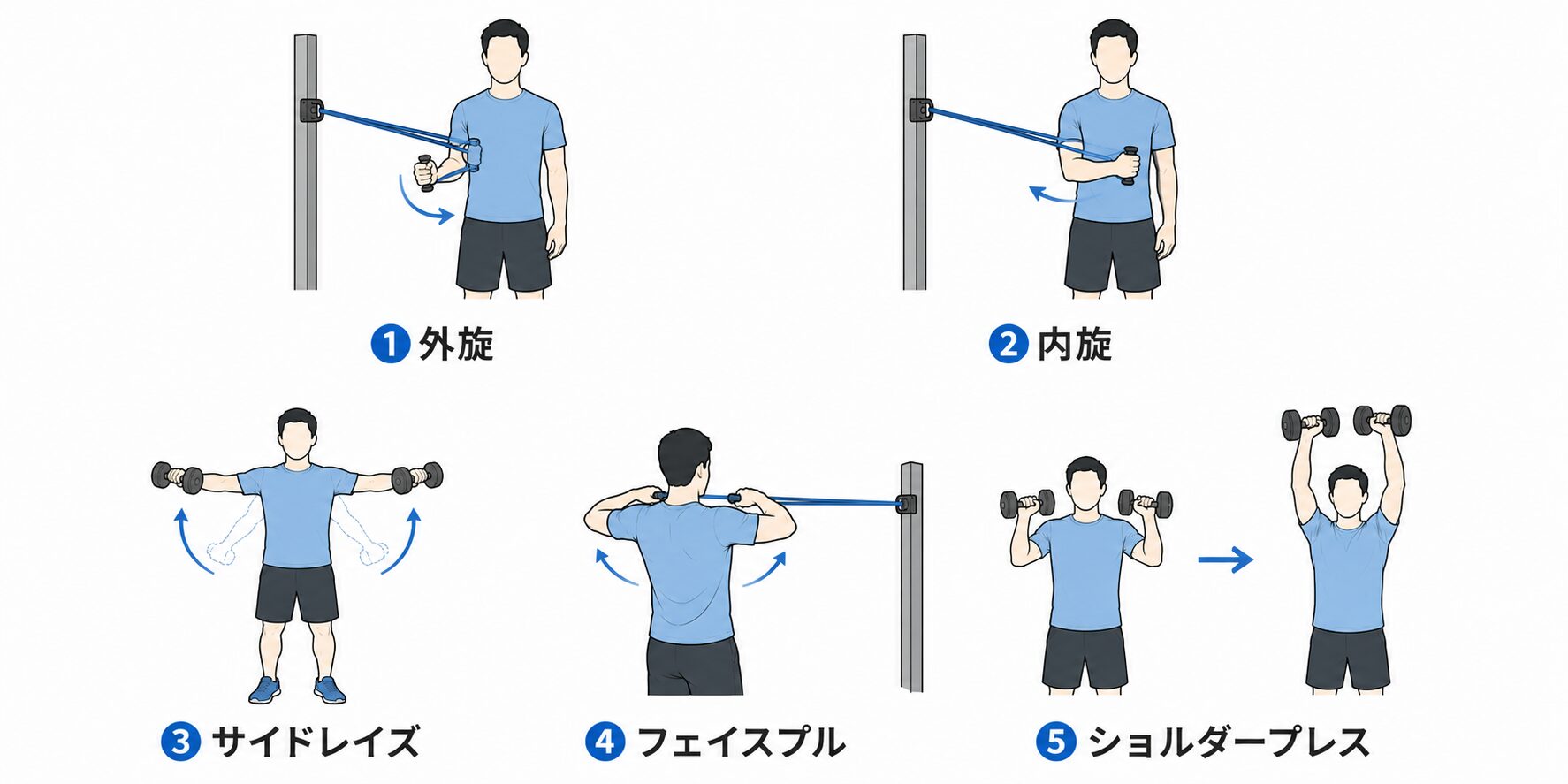 野球選手の肩を強くする筋トレ5種目