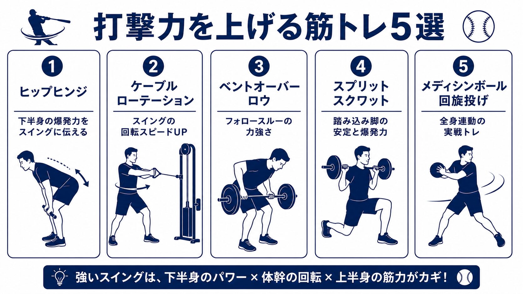 打撃力を上げる筋トレ5選インフォグラフィック