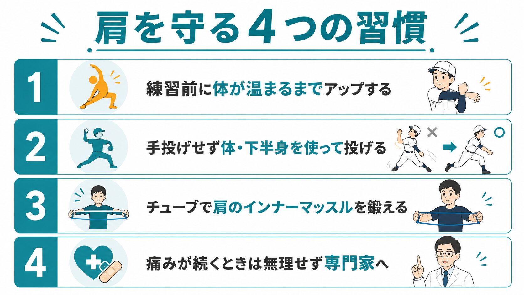 肩を守る4つの習慣 インフォグラフィック