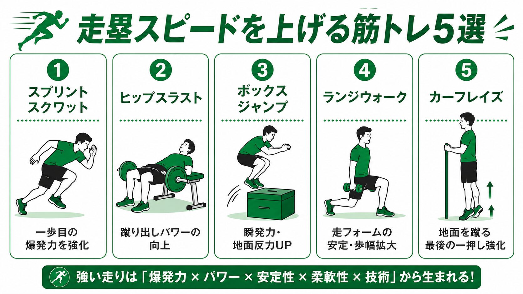 走塁スピードを上げる筋トレ5選インフォグラフィック
