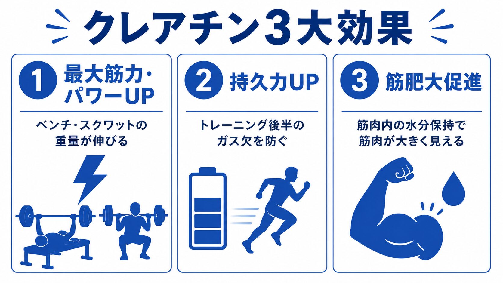 クレアチン3大効果インフォグラフィック