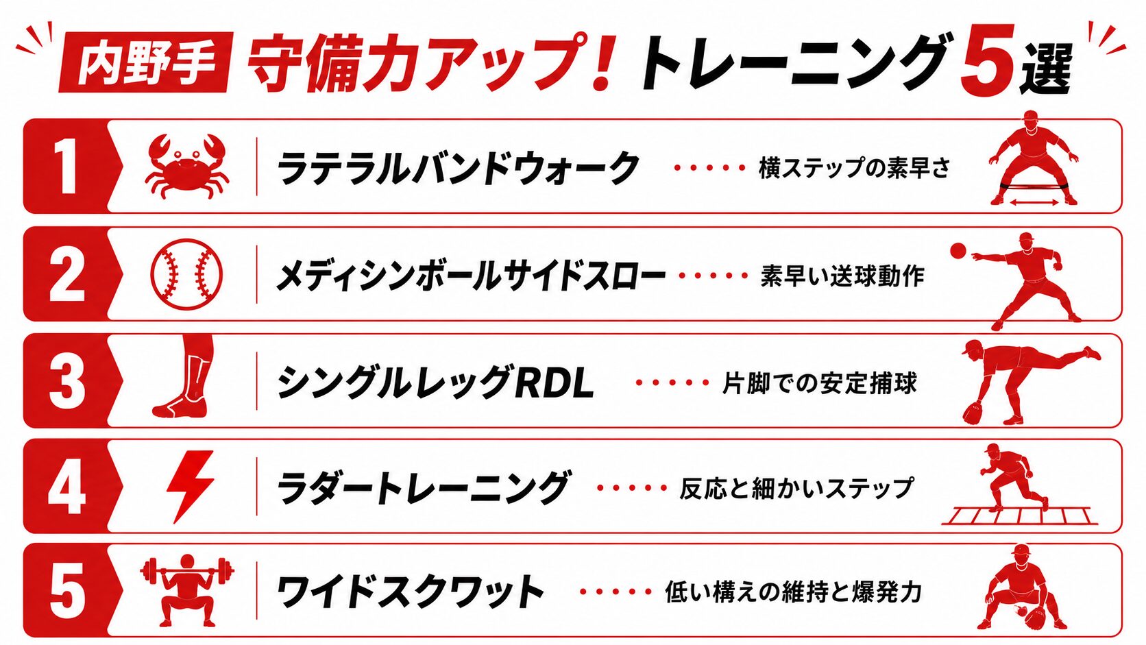 内野手守備力アップトレーニング5選インフォグラフィック