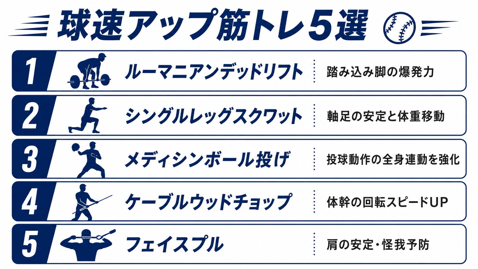 球速アップ筋トレ5選インフォグラフィック
