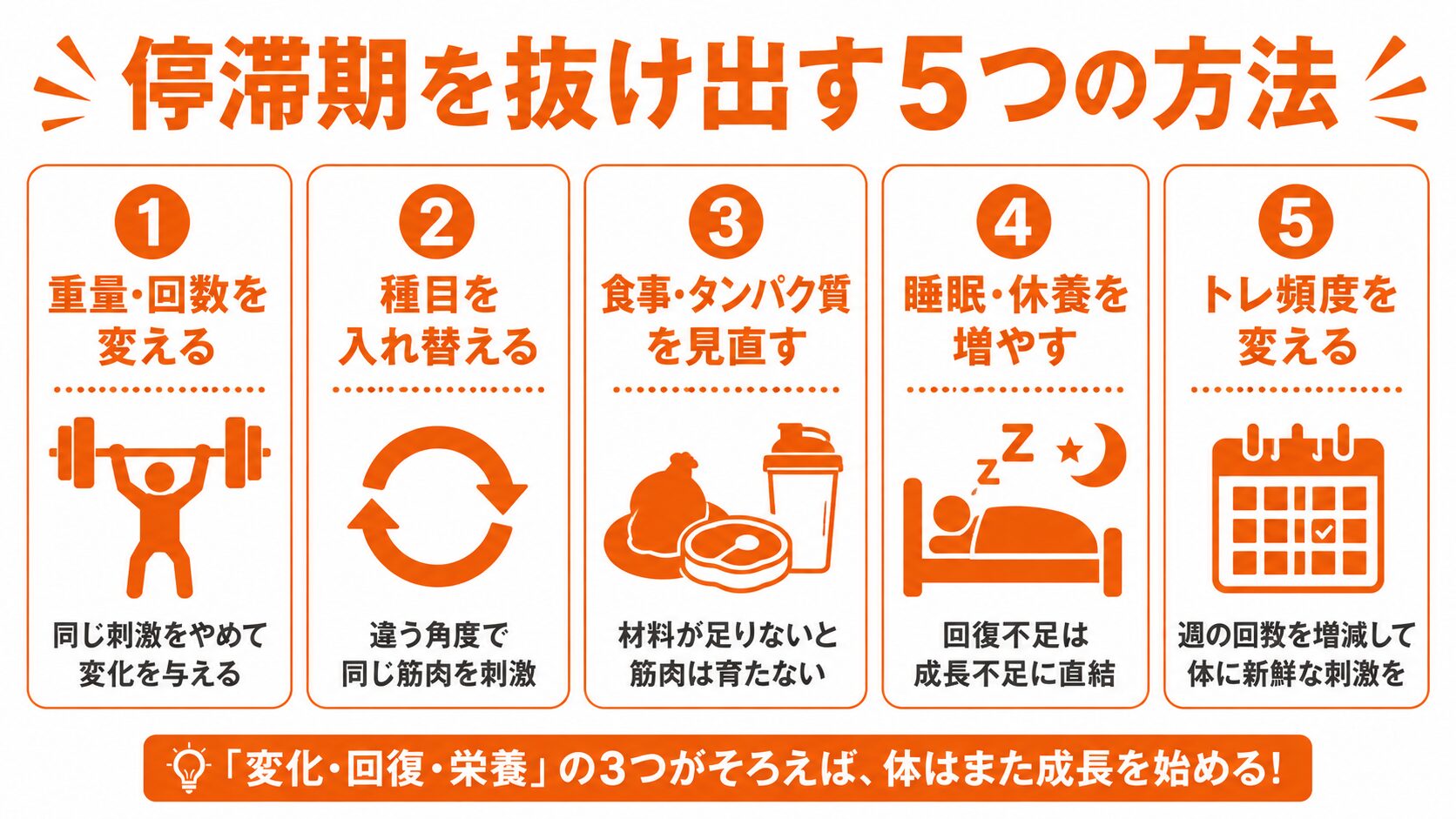 停滞期を抜け出す5つの方法インフォグラフィック