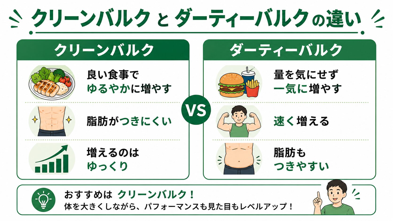 クリーンバルクとダーティーバルクの違い インフォグラフィック