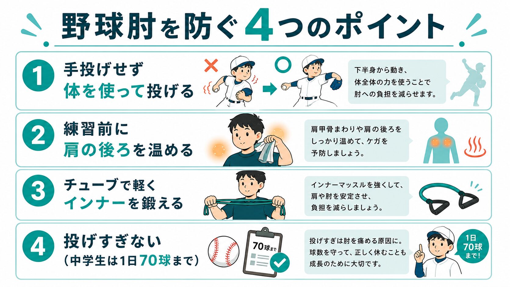野球肘を防ぐ4つのポイント インフォグラフィック