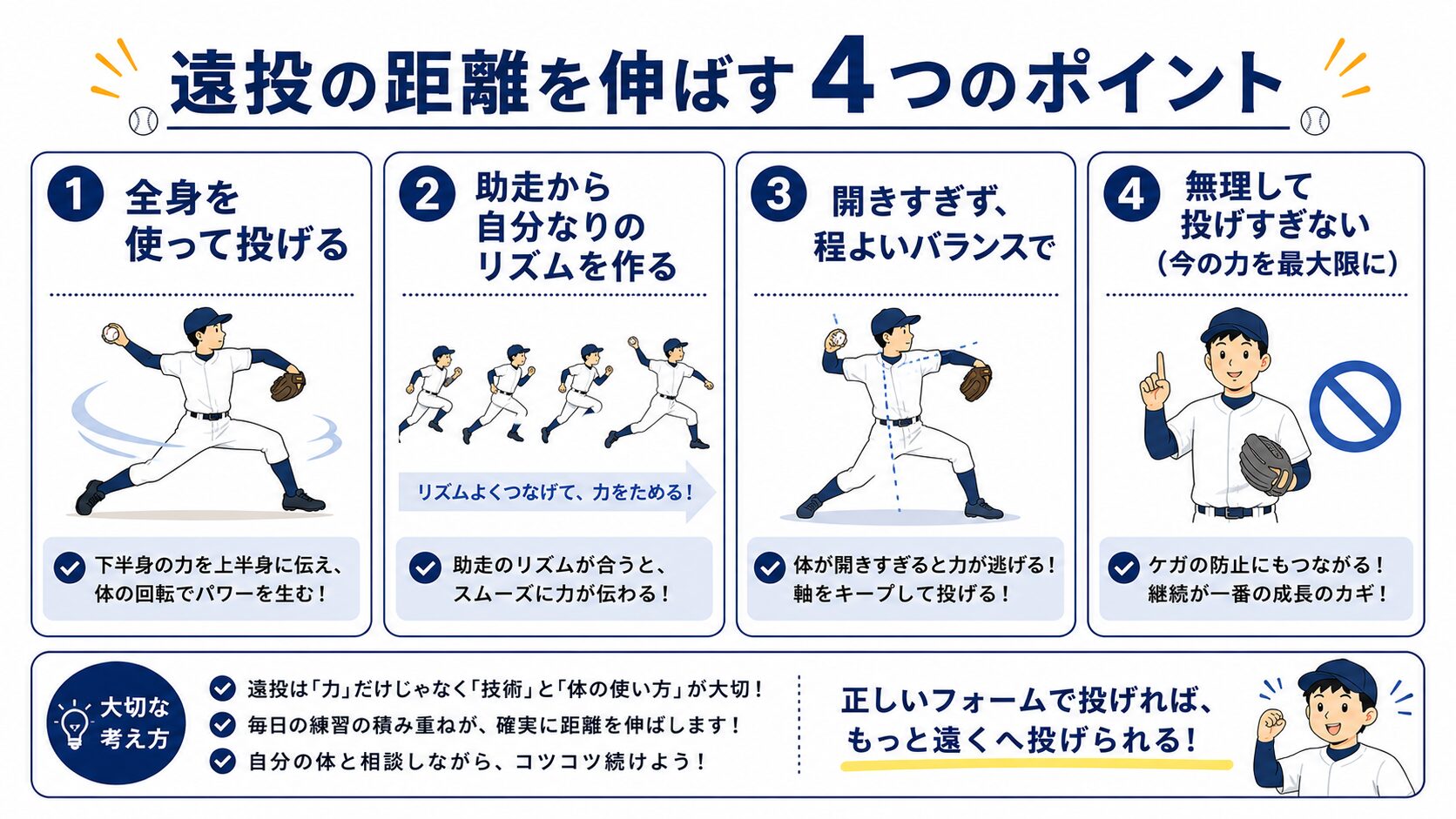 遠投の距離を伸ばす4つのポイント インフォグラフィック