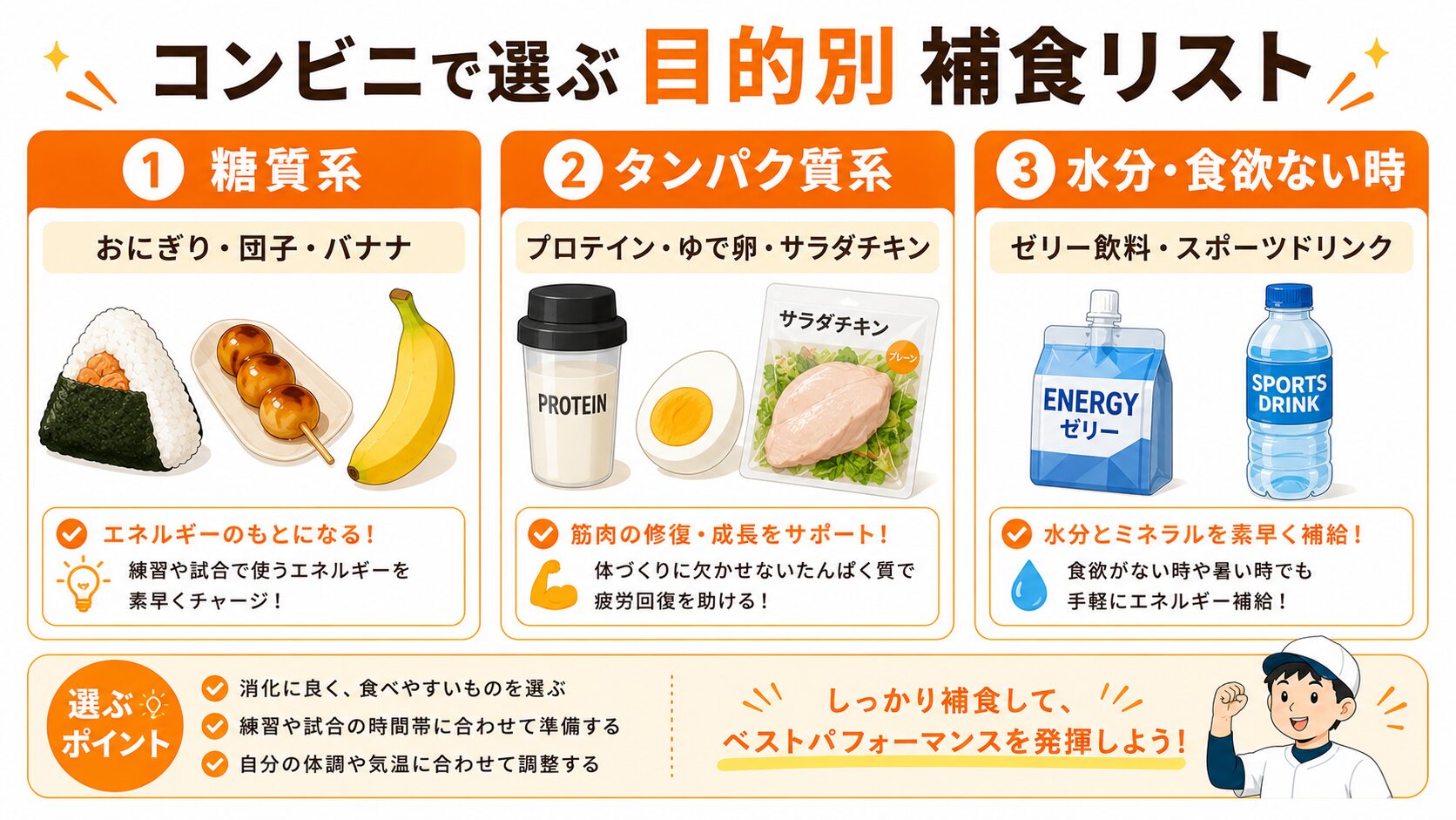 コンビニで選ぶ 目的別 補食リスト インフォグラフィック