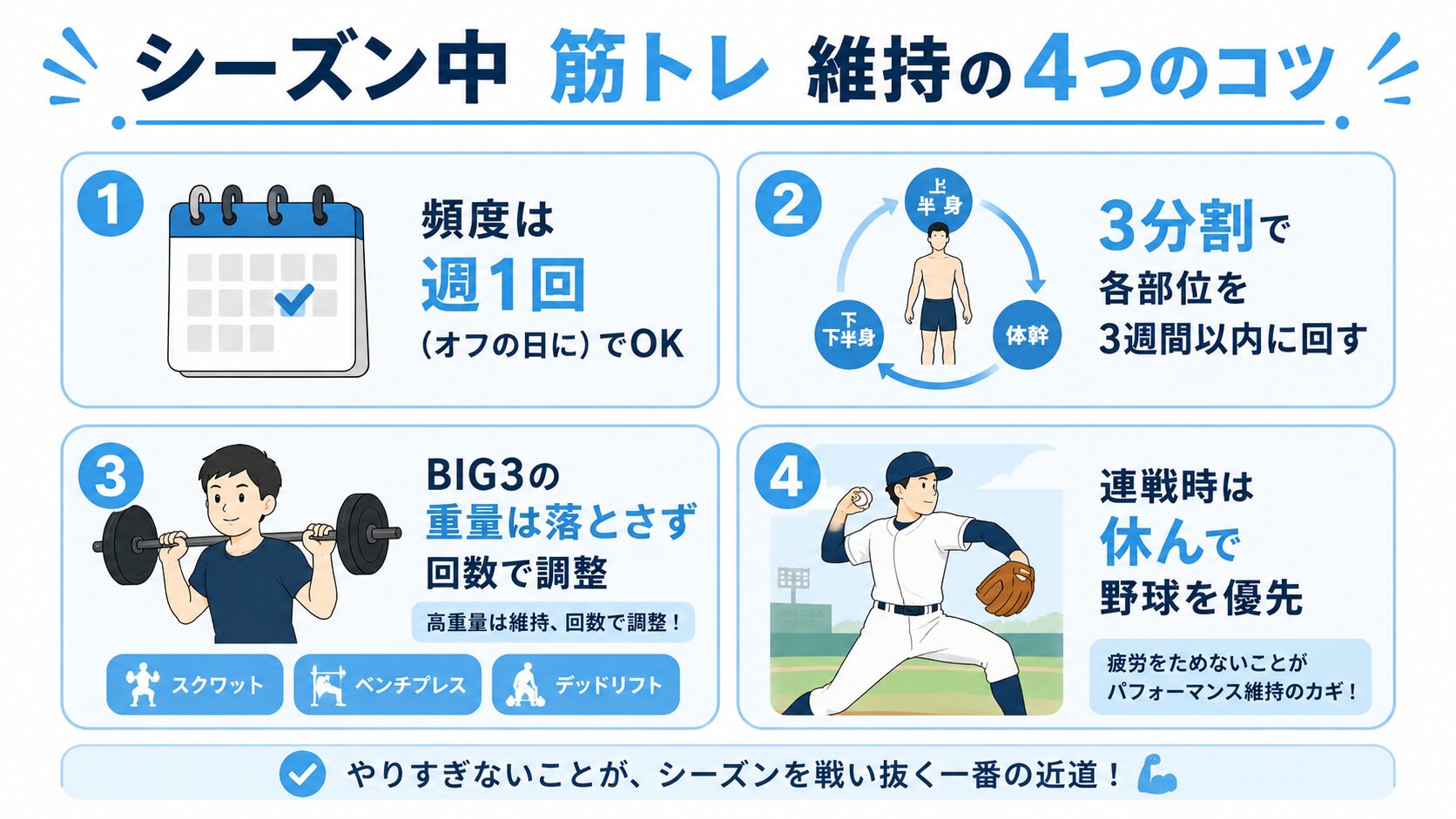 シーズン中 筋トレ 維持の4つのコツ インフォグラフィック