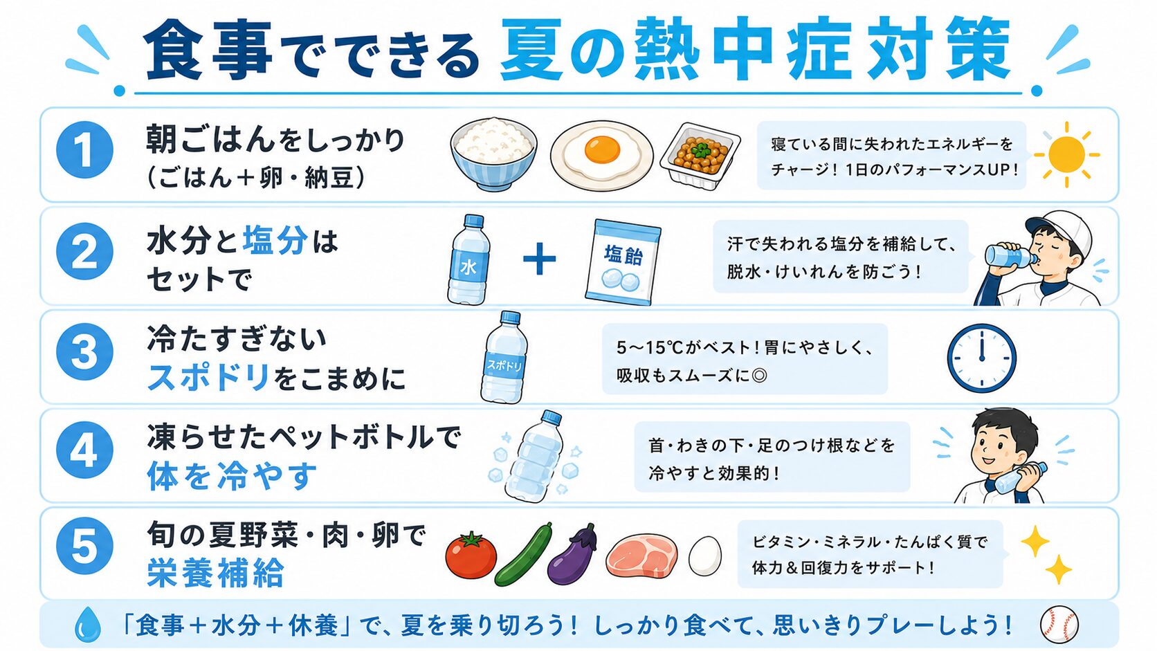 食事でできる 夏の熱中症対策 インフォグラフィック