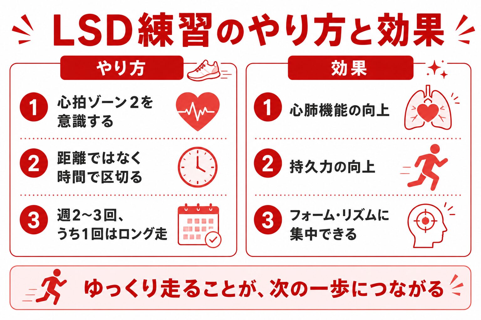 LSD練習のやり方と効果(心拍ゾーン2・時間で区切る・週2〜3回、心肺機能向上・持久力向上・フォーム集中)