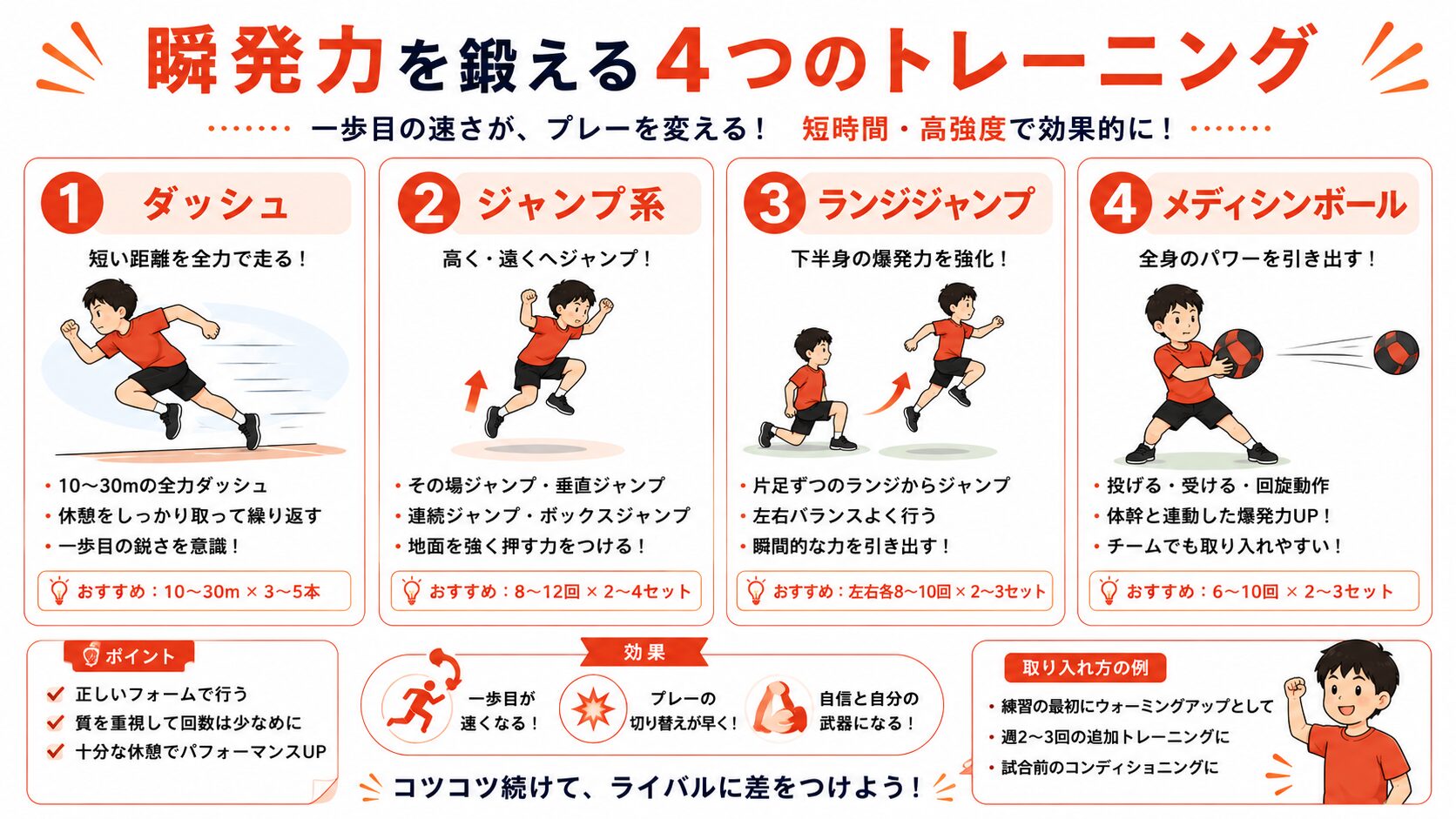 瞬発力を鍛える4つのトレーニング インフォグラフィック