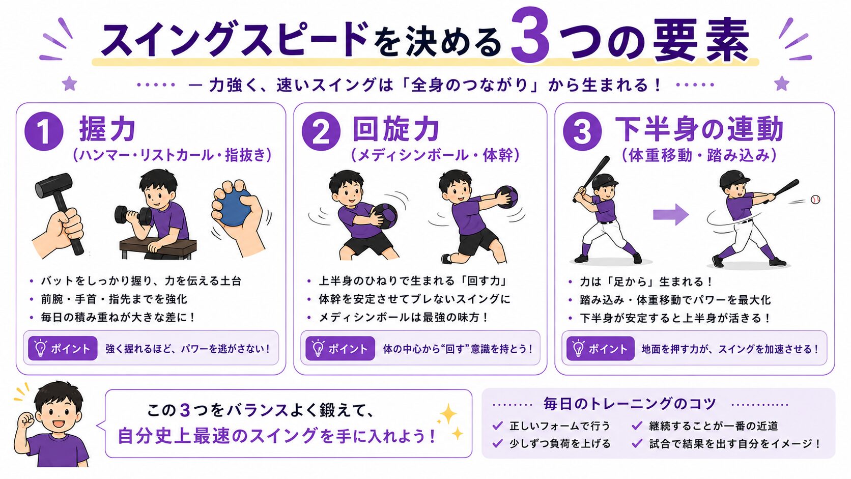 スイングスピードを決める3つの要素 インフォグラフィック
