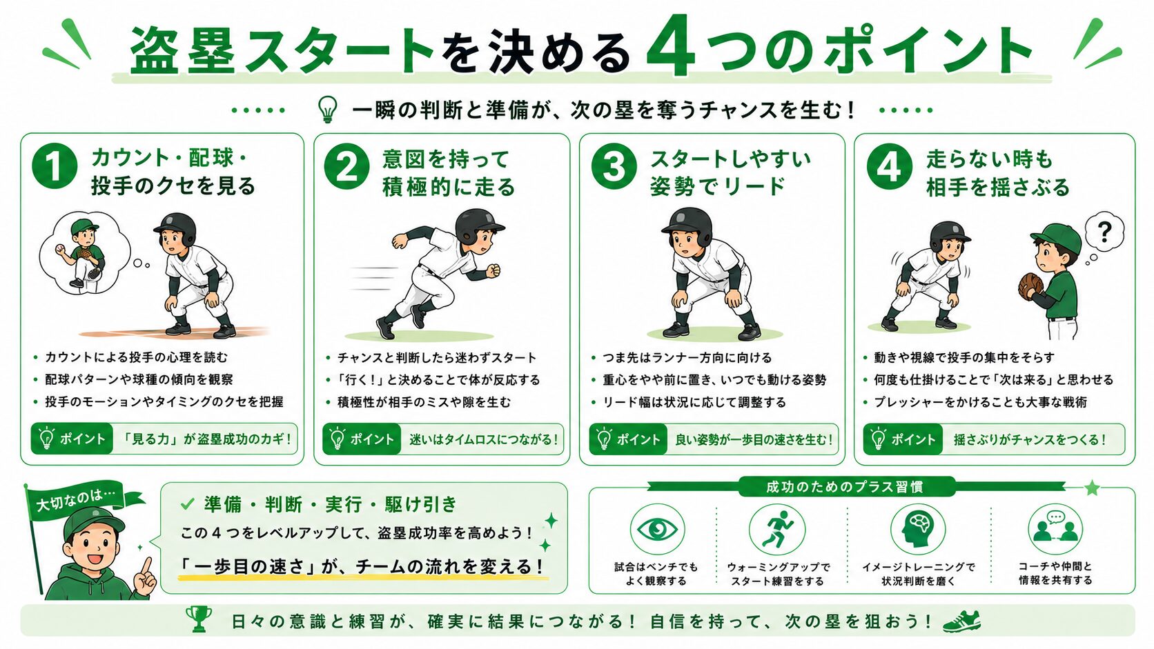 盗塁スタートを決める4つのポイント インフォグラフィック