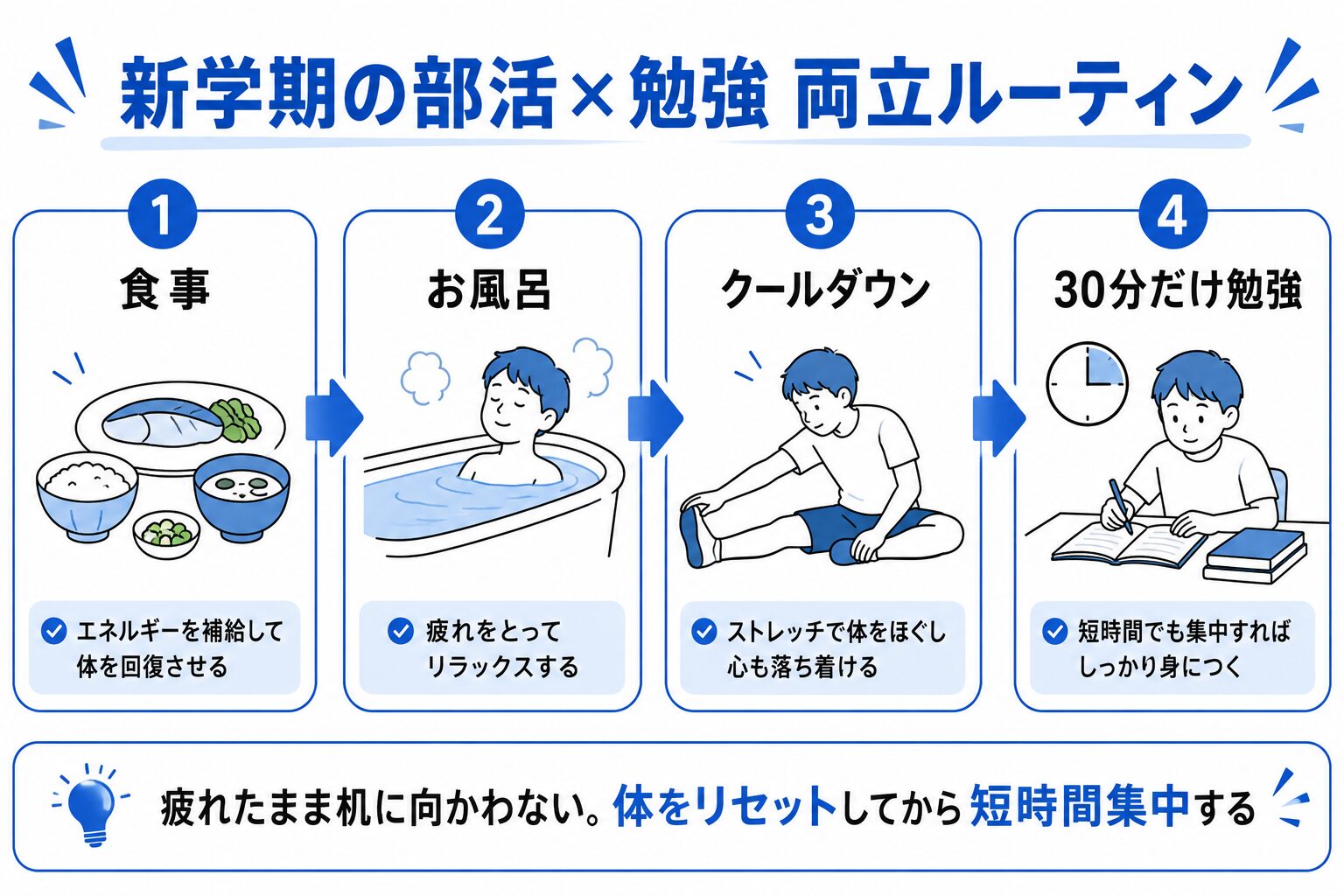 新学期の部活×勉強 両立ルーティン(食事→お風呂→クールダウン→30分だけ勉強)